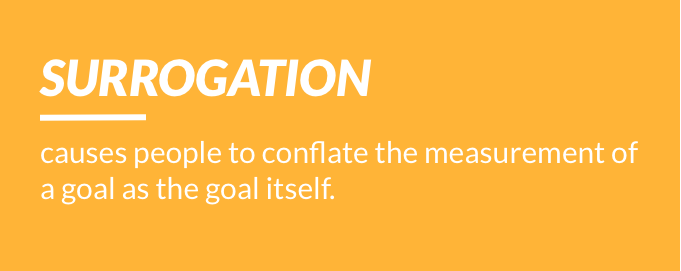 Surrogation causes people to conflate the measurement of a goal as the goal itself.