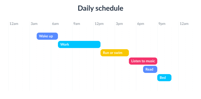 daily schedule of Haruki Murakami