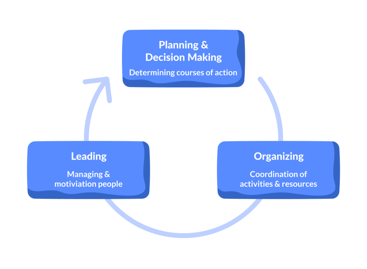 How to Build a Management Process for First-Time Managers - Tettra