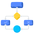 project management and workflows