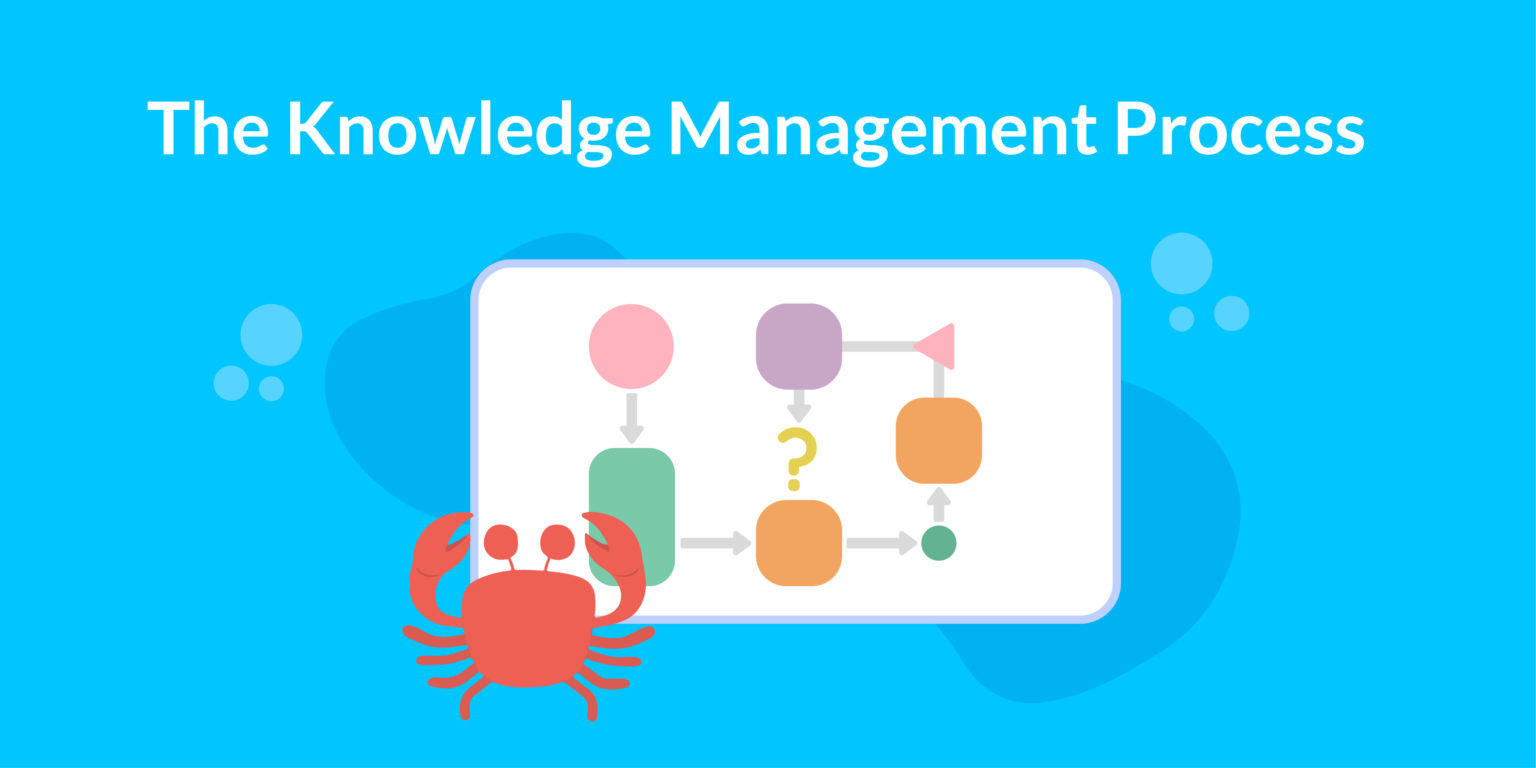 5 Steps of the Knowledge Management Process: How To Develop It - Tettra