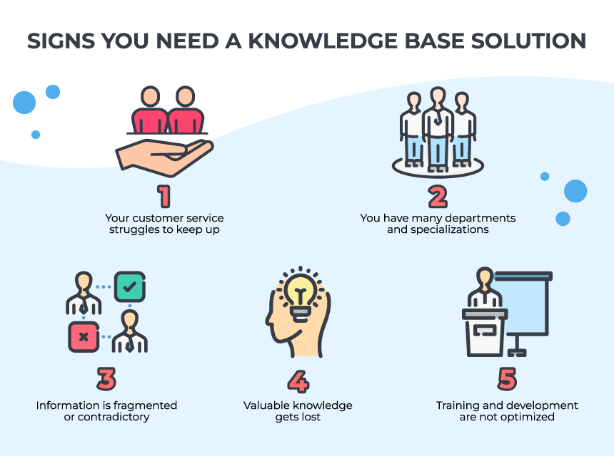 knowledge base