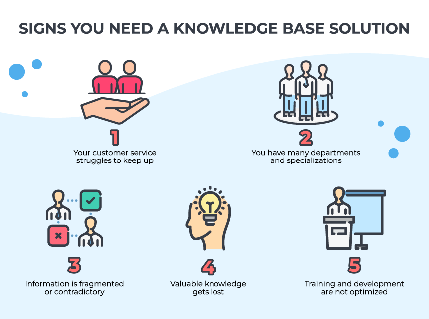 knowledge base solution signs