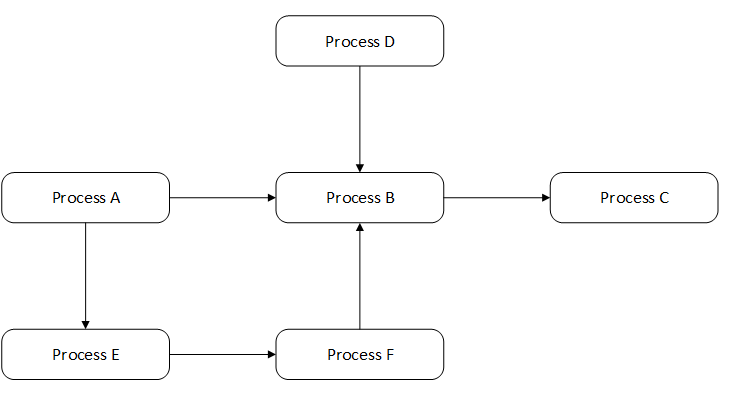 level 1 process map