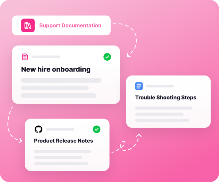 Tettra Ai Powered Internal Knowledge Base
